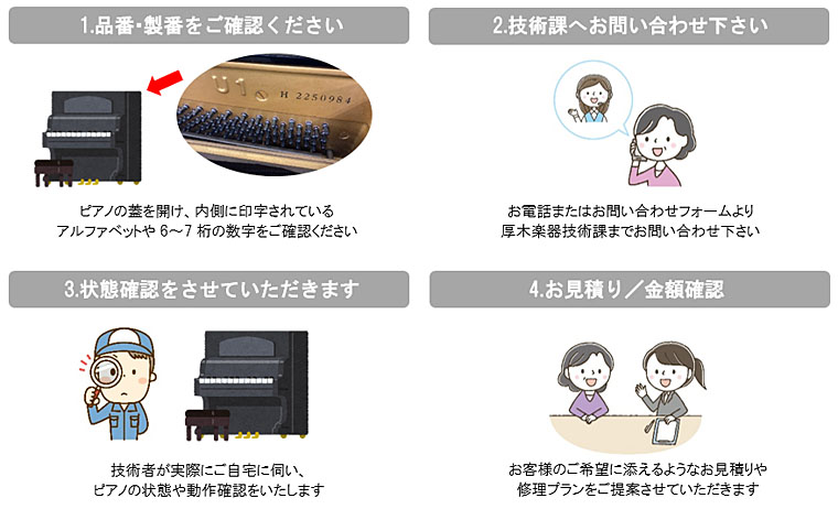ご依頼の流れ